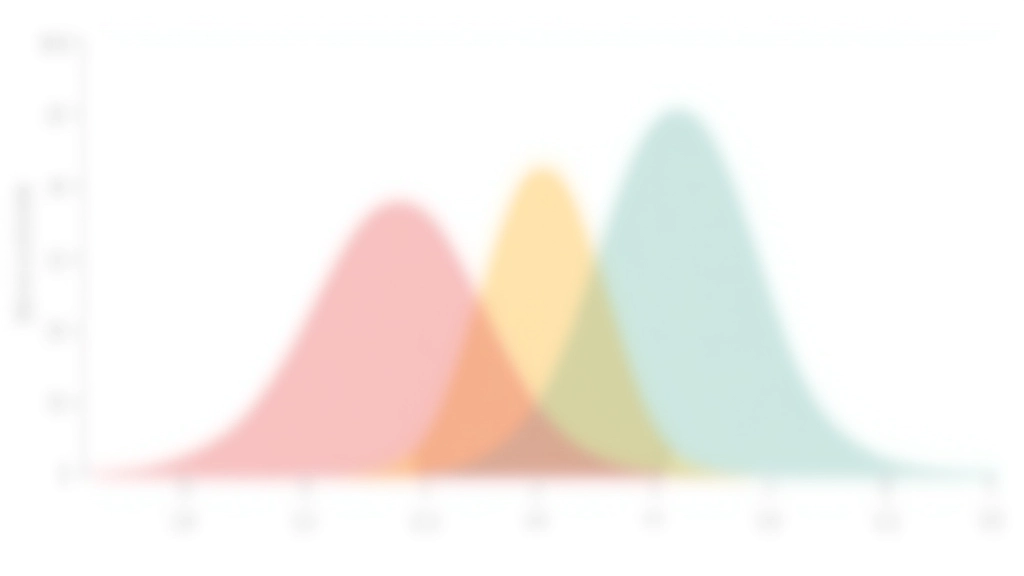 Visualization of three overlapping Gaussian distributions showing how GMM identifies multiple probability density components within mixed data